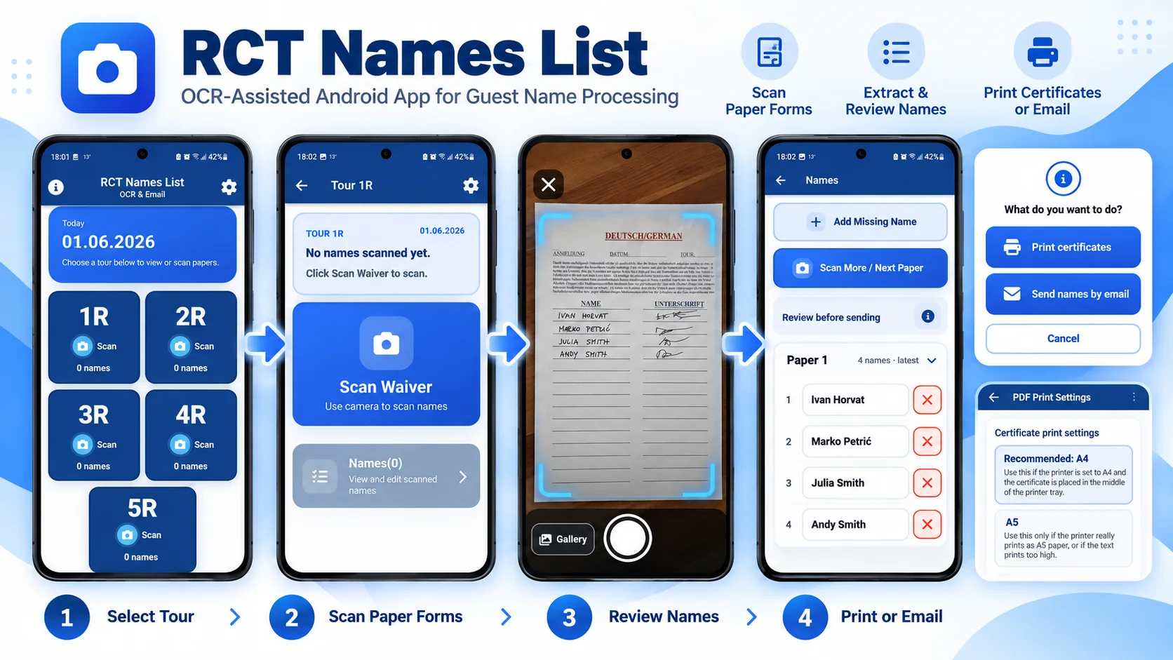 RCT Names List workflow from selecting a tour and scanning a waiver to reviewing names and printing or emailing